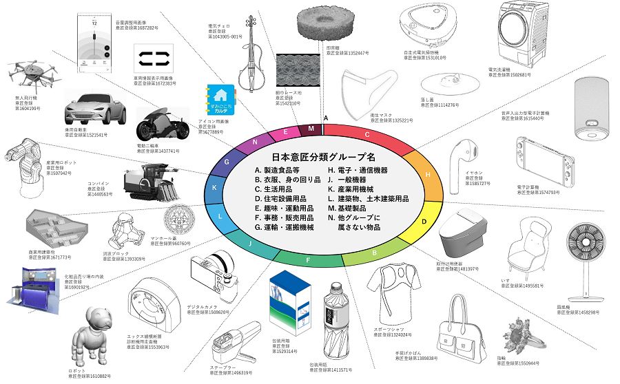 意匠権で保護される身の回りの製品の画像